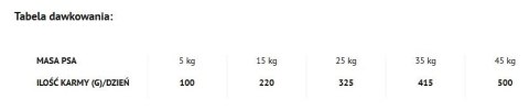 Dolina Noteci Piper Animals Z Jagnięciną 12kg