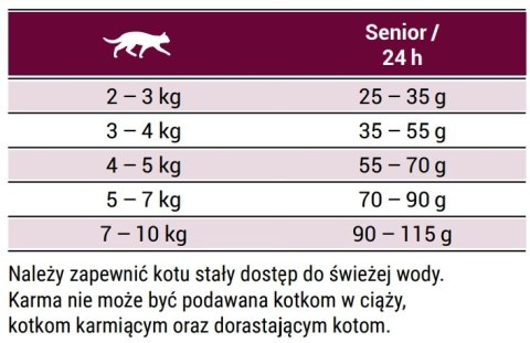 Josera Senior 2kg