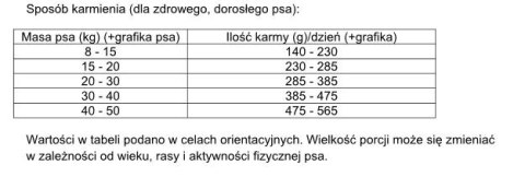 Dolina Noteci Rafi Karma Sucha Dla Psa Z Jagnięciną 10kg