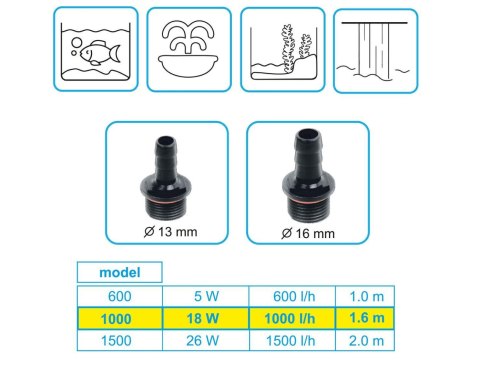 Pompa multi use 1000