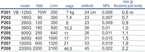 Pompa wirnikowa Happet VB-125G