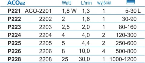 Napowietrzacz ACO-2206 Hailea Napowietrzacz ACO-2206 Hailea